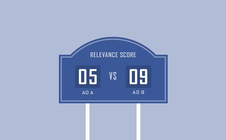 Facebook Ad Relevance Score